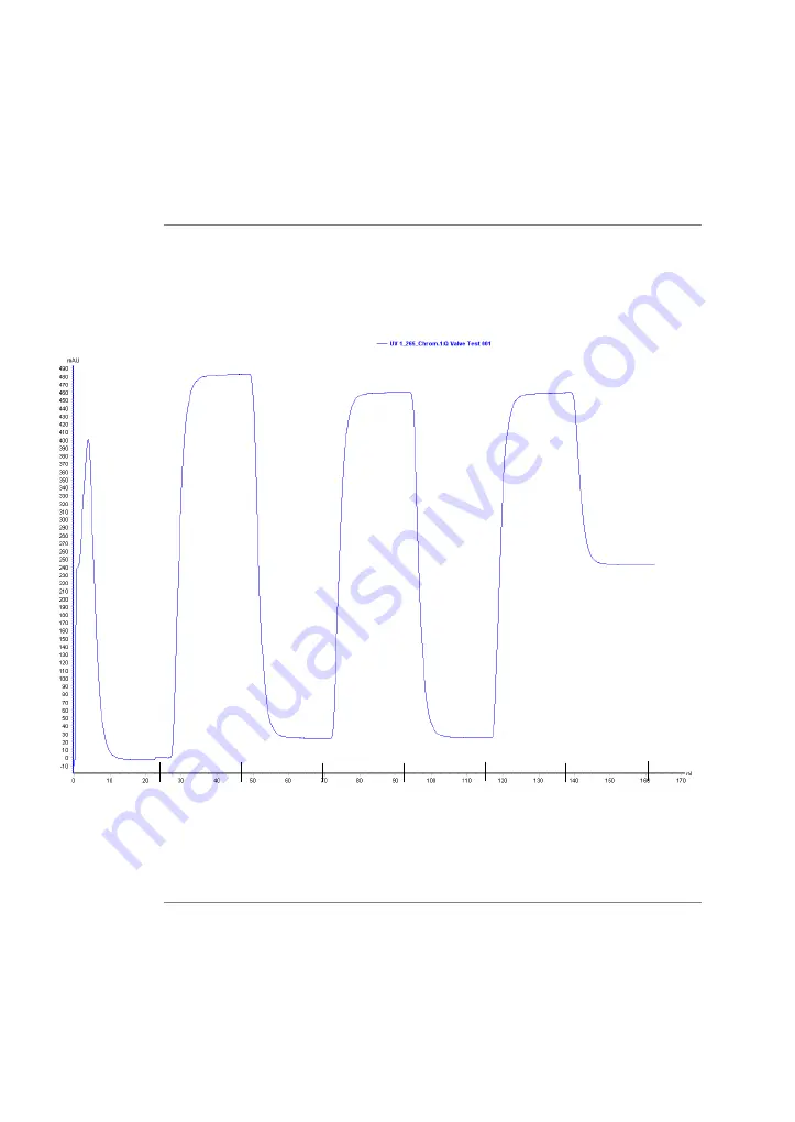 GE AKTA avant User Manual Download Page 254