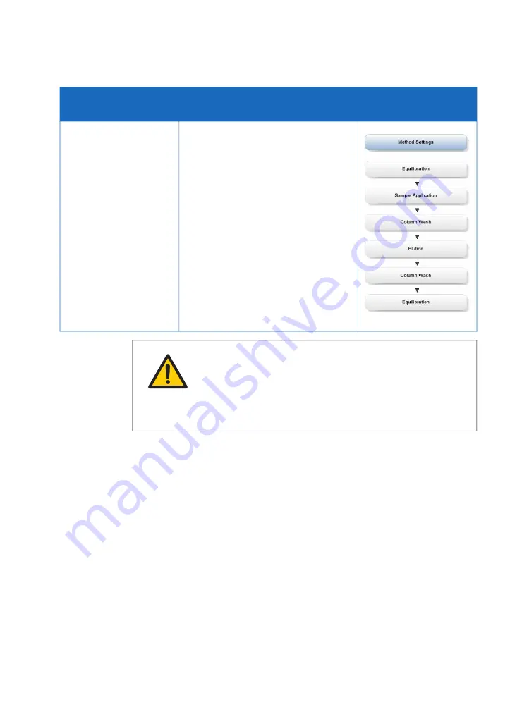 GE AKTA avant User Manual Download Page 453