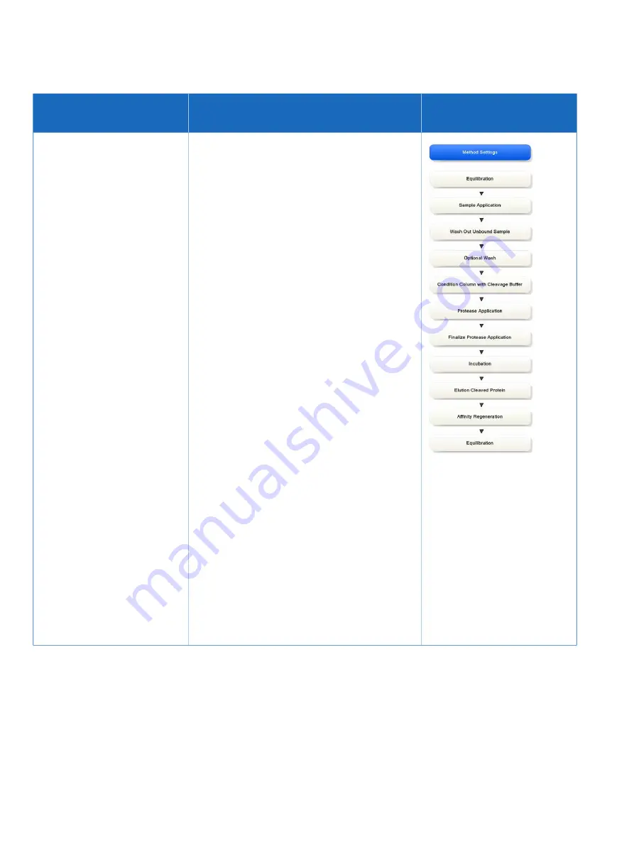 GE AKTApure User Manual Download Page 440