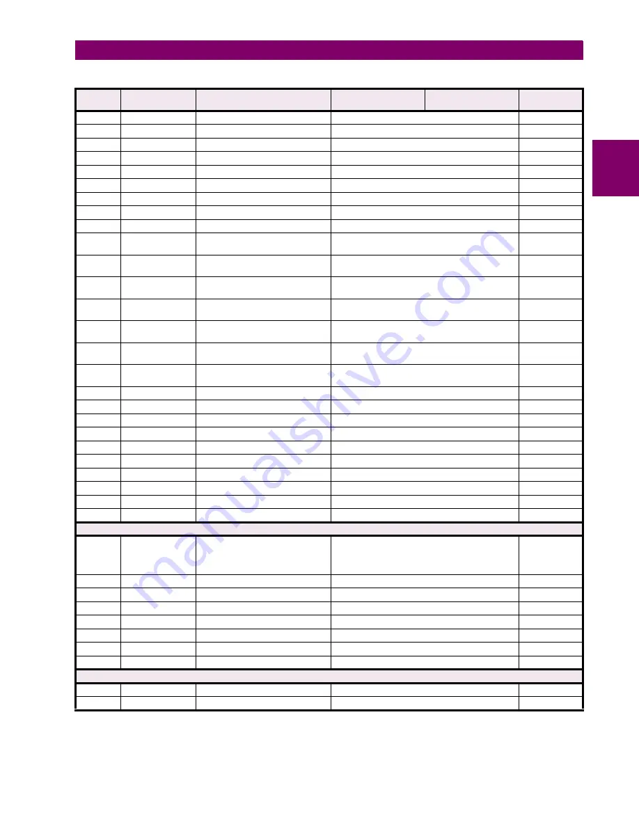 GE ALPS Instruction Manual Download Page 135