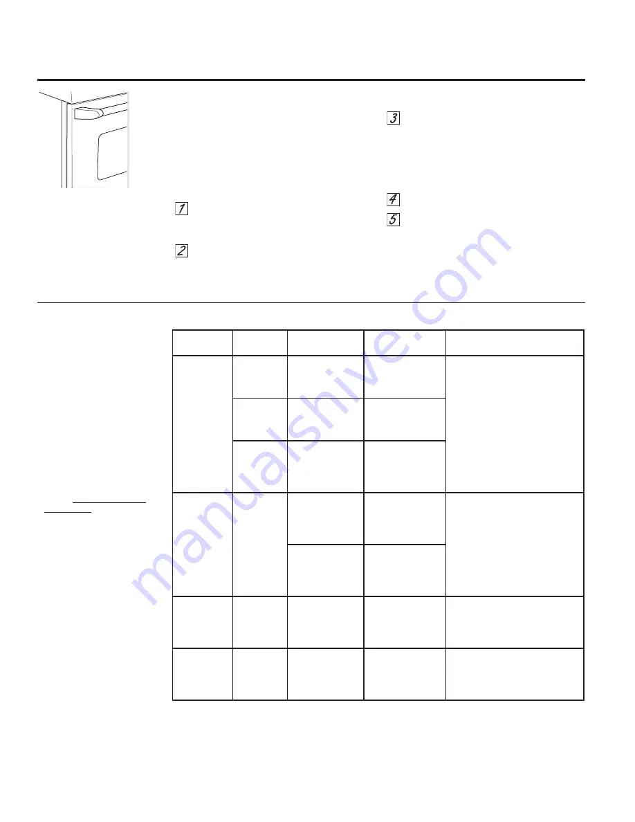 GE Appliances CS980 Owner'S Manual Download Page 72