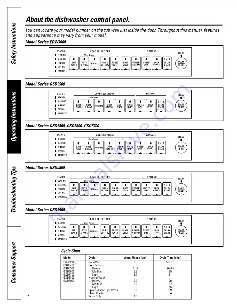 GE Appliances EDW3000 Series Owner'S Manual Download Page 4