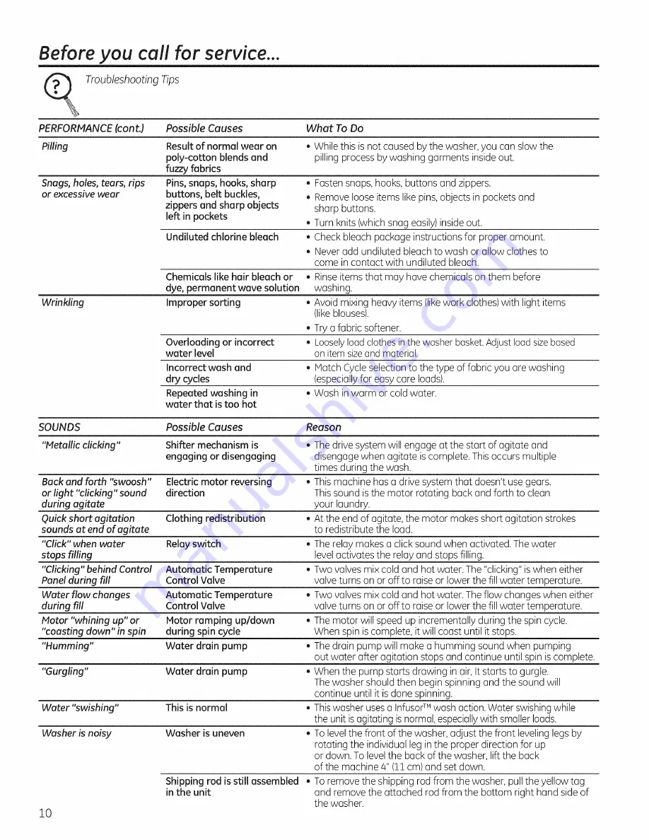 GE Appliances GLWN5250D0WW Скачать руководство пользователя страница 10