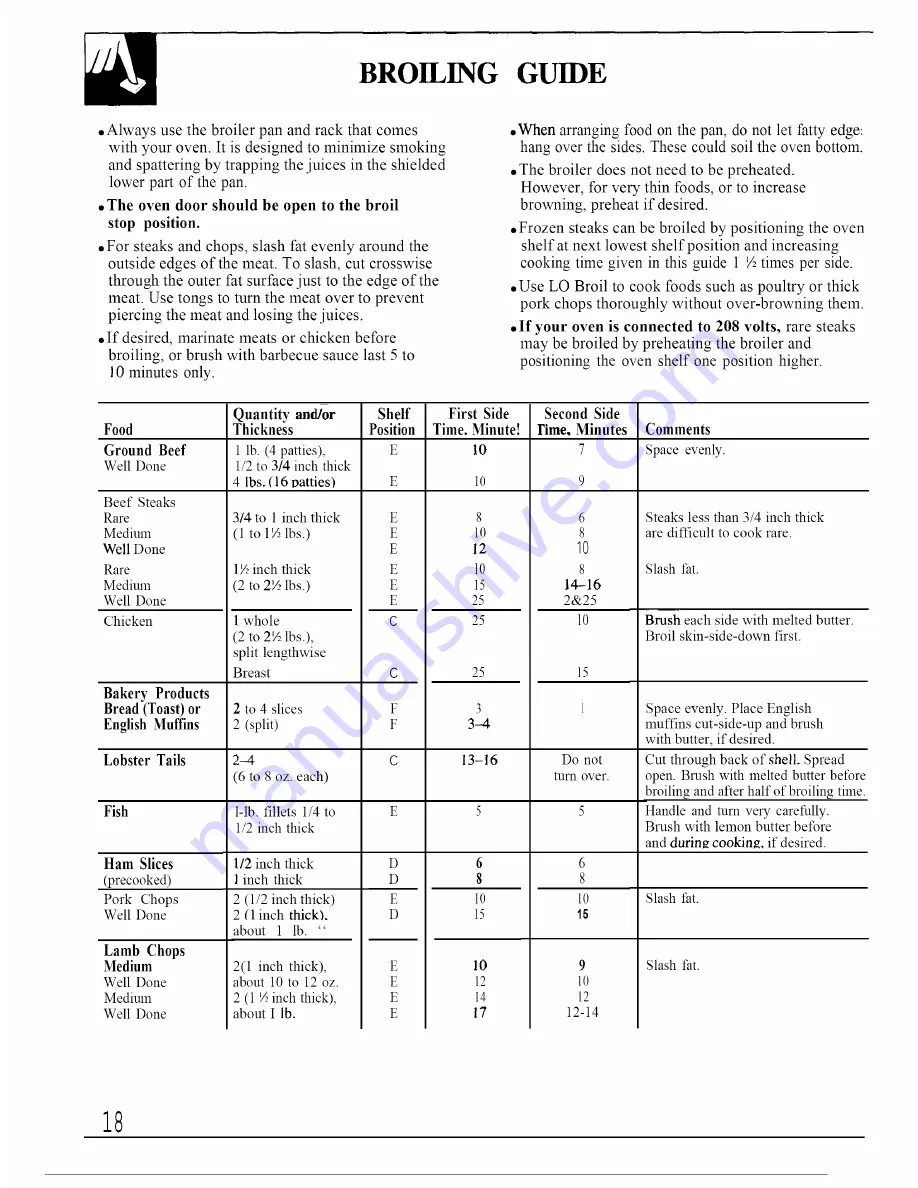 GE Appliances JTP13 Use And Care Manual Download Page 18