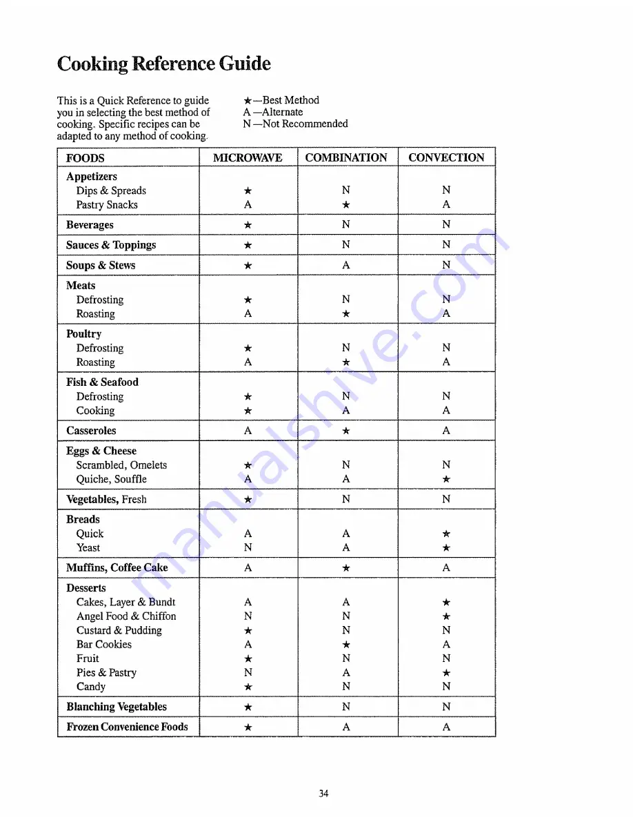 GE Appliances JVM1920 Use And Care Manual Download Page 34