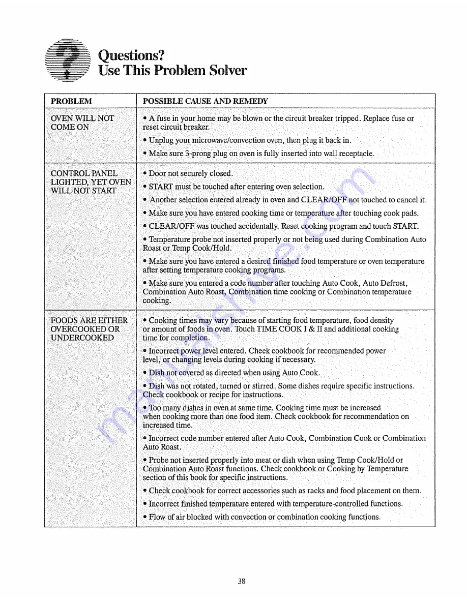 GE Appliances JVM1920 Use And Care Manual Download Page 38