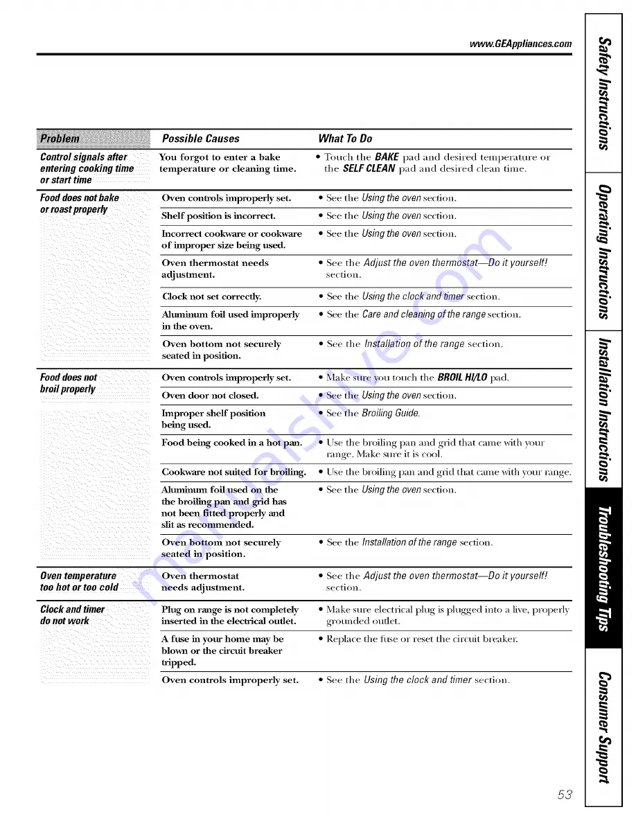 GE Appliances Profile JGB900 Owner'S Manual And Installation Instructions Download Page 53