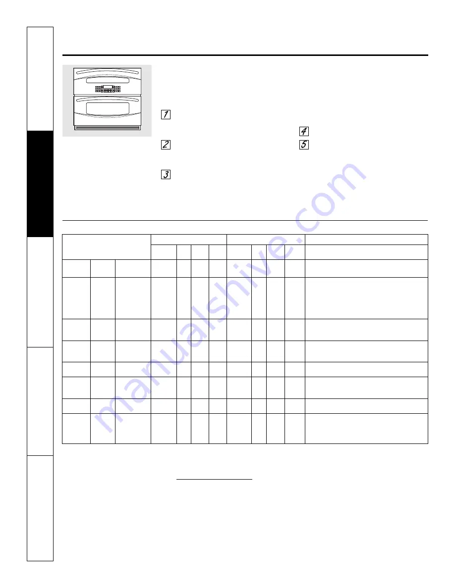 GE Appliances PT925 Owner'S Manual Download Page 44