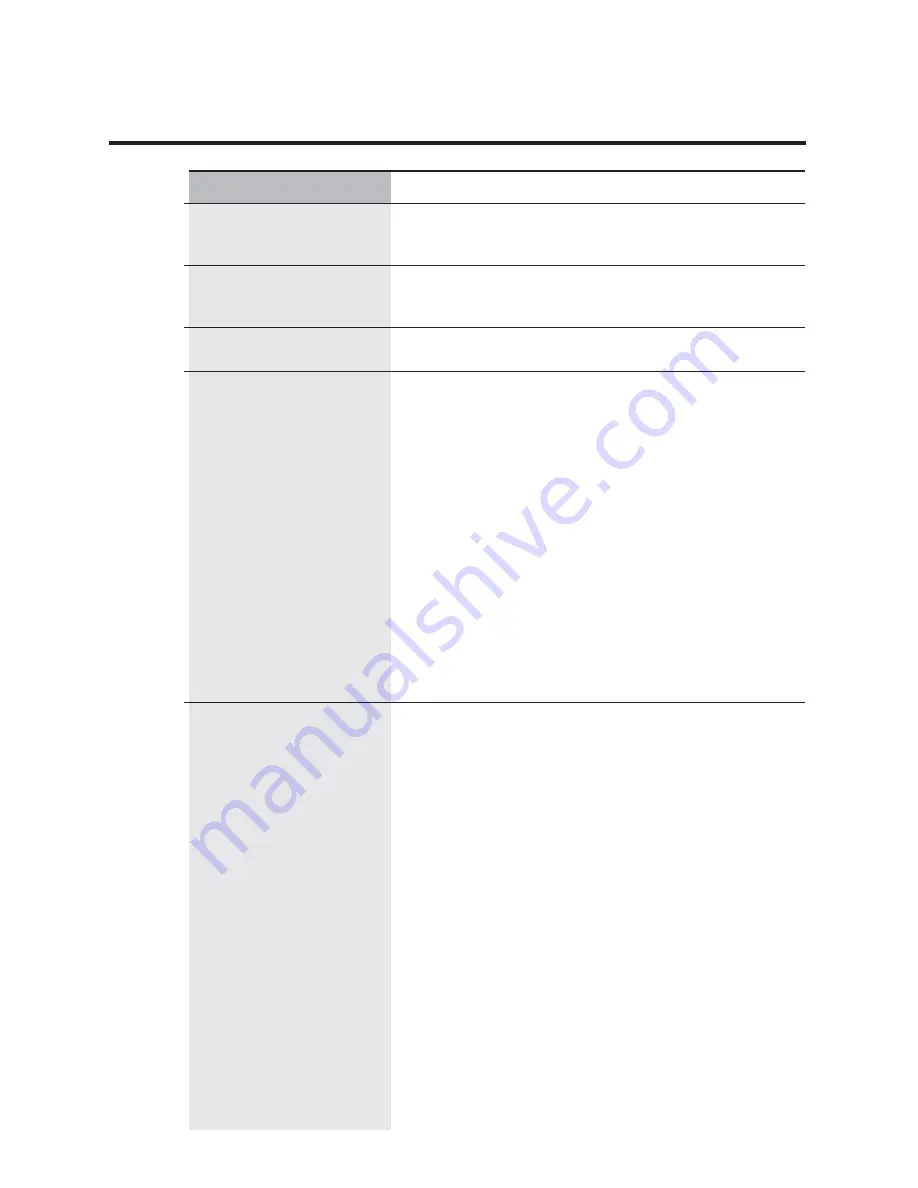 GE Appliances WES1450 Owner'S Manual Download Page 54