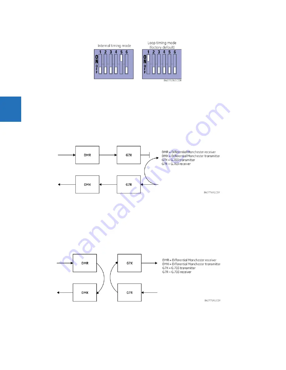 GE b30 Instruction Manual Download Page 92