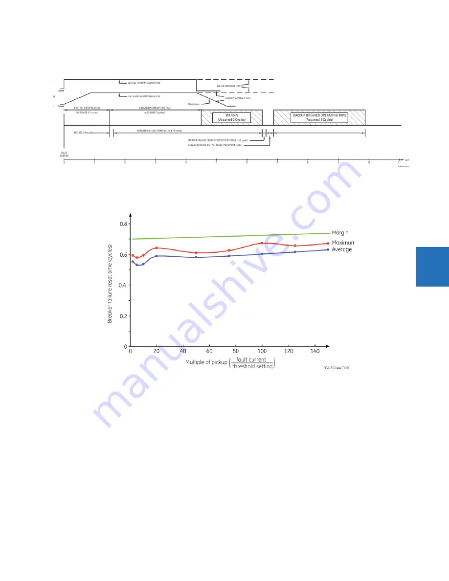 GE b30 Instruction Manual Download Page 423