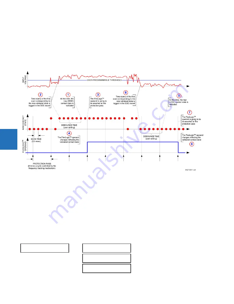 GE b30 Скачать руководство пользователя страница 466