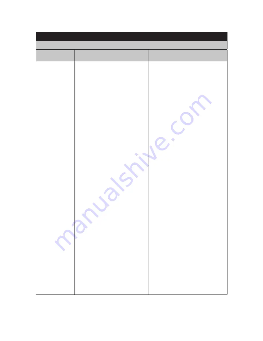 GE Baker Hughes 2900-40 Series Maintenance Manual Download Page 72