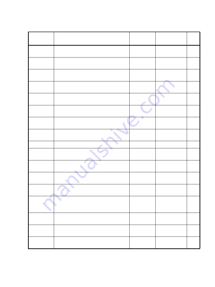 GE Baker Hughes Masoneilan SVI FF Installation And Operation Manual Download Page 145