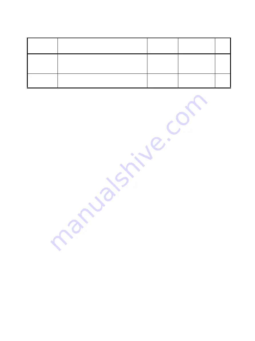 GE Baker Hughes Masoneilan SVI FF Installation And Operation Manual Download Page 146