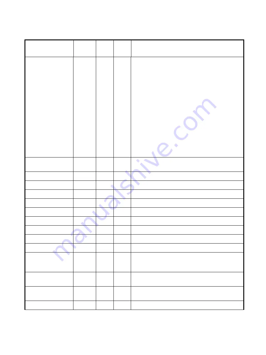 GE Baker Hughes Masoneilan SVI FF Installation And Operation Manual Download Page 154