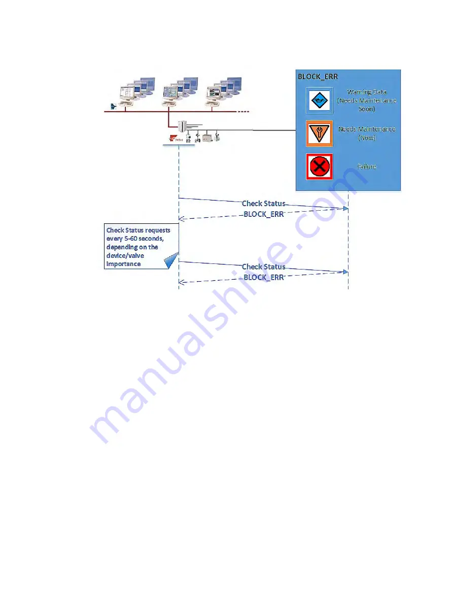 GE Baker Hughes Masoneilan SVI FF Installation And Operation Manual Download Page 243