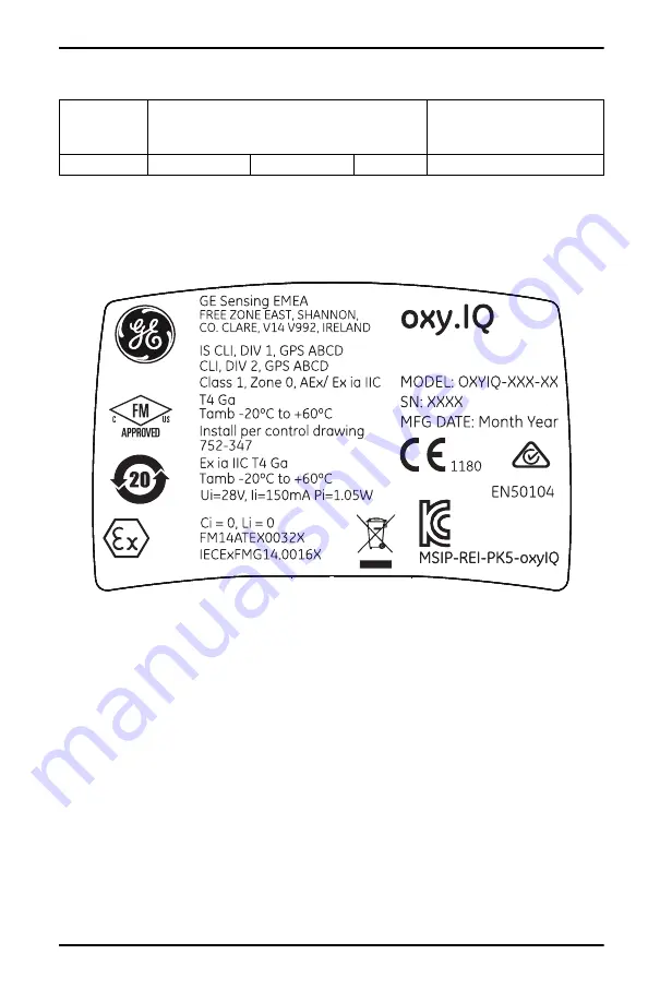 GE Baker Hughes oxy.IQ User Manual Download Page 84