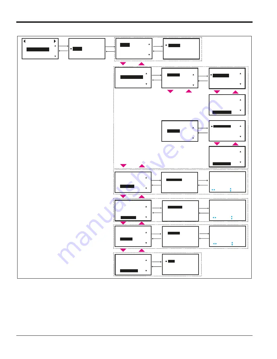 GE Baker Hughes PanaFlow LC XMT1000 User Manual Download Page 62