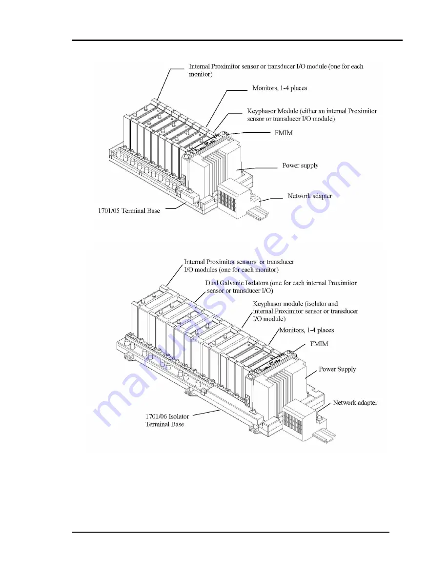 GE Bently Nevada FieldMonitor Operation Manual Download Page 17