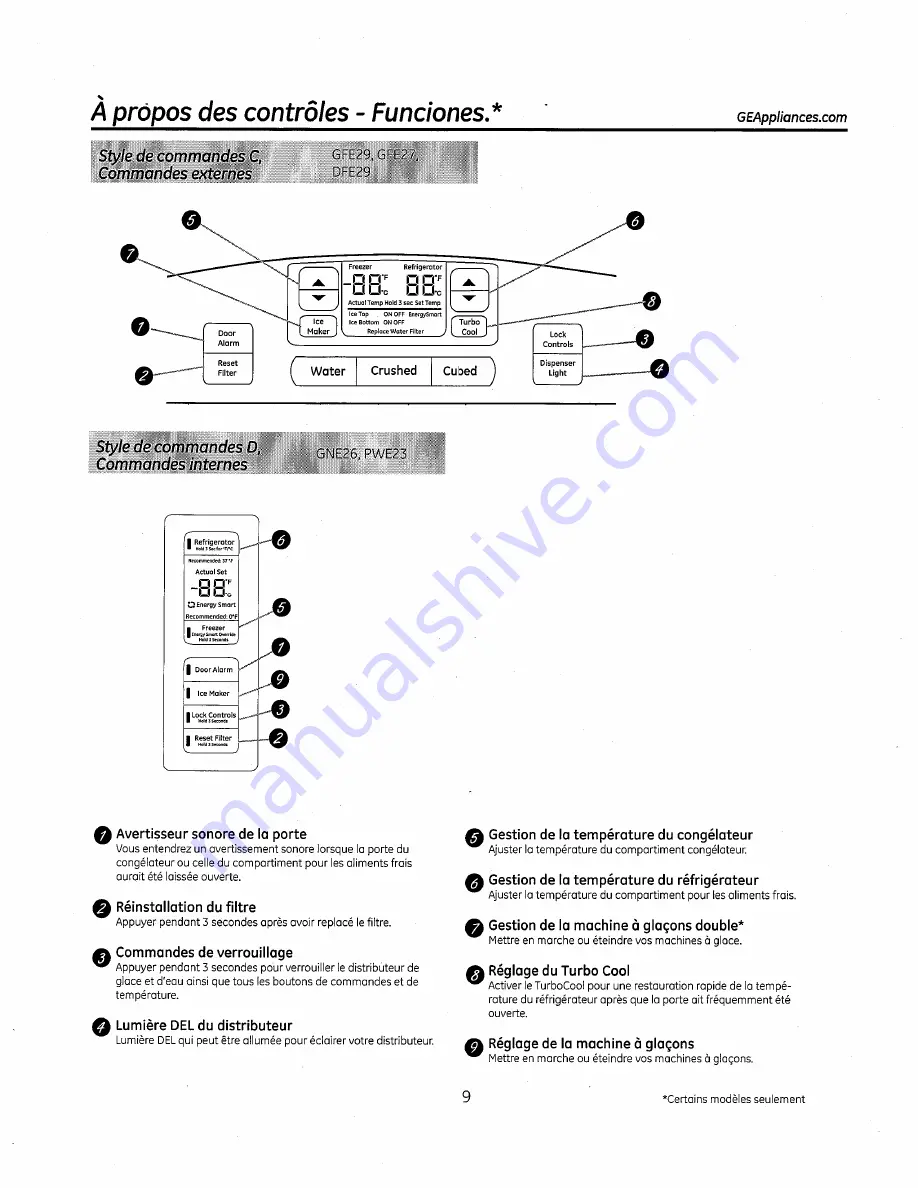 GE Bottom Freezer Refrigerators Owner'S Manual And Installation Instructions Download Page 55