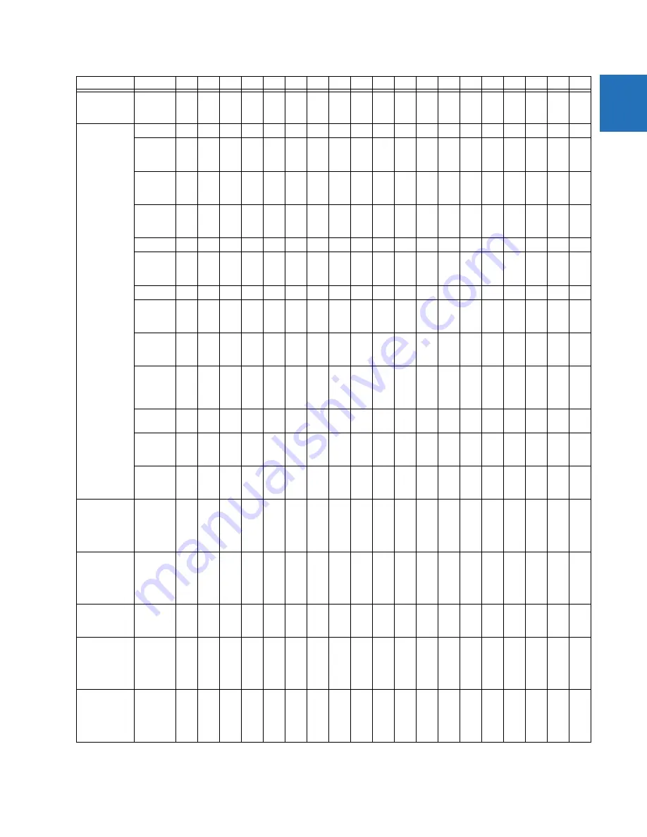 GE C30 Communications Manual Download Page 9