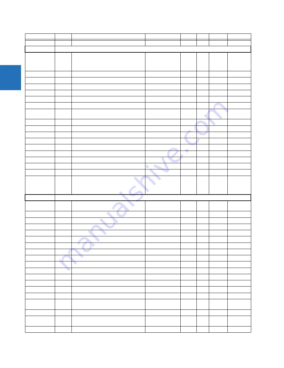 GE C30 Communications Manual Download Page 50