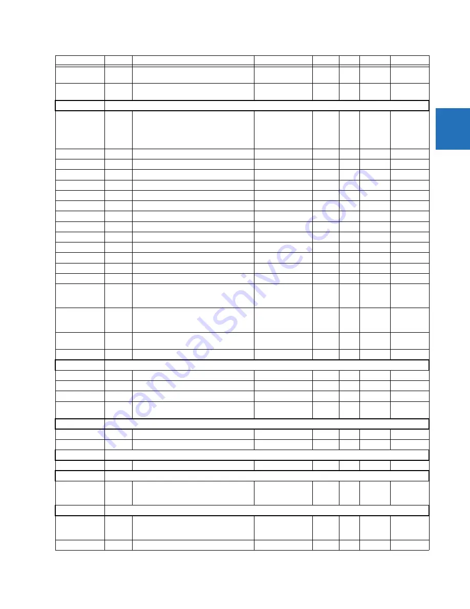 GE C30 Communications Manual Download Page 65