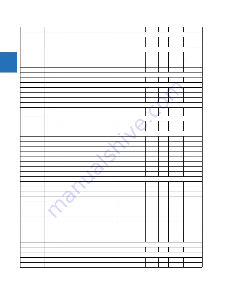 GE C30 Communications Manual Download Page 78