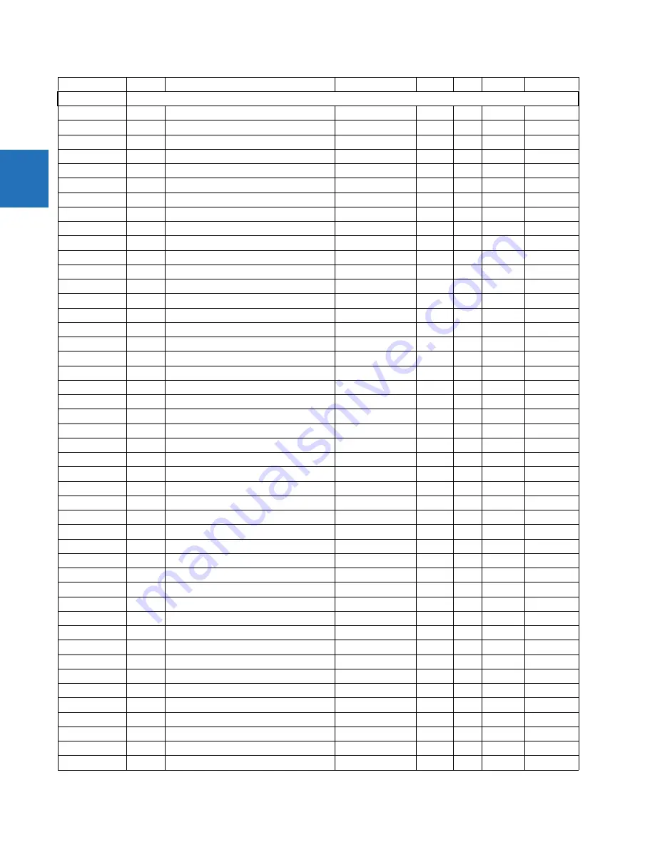 GE C30 Communications Manual Download Page 126