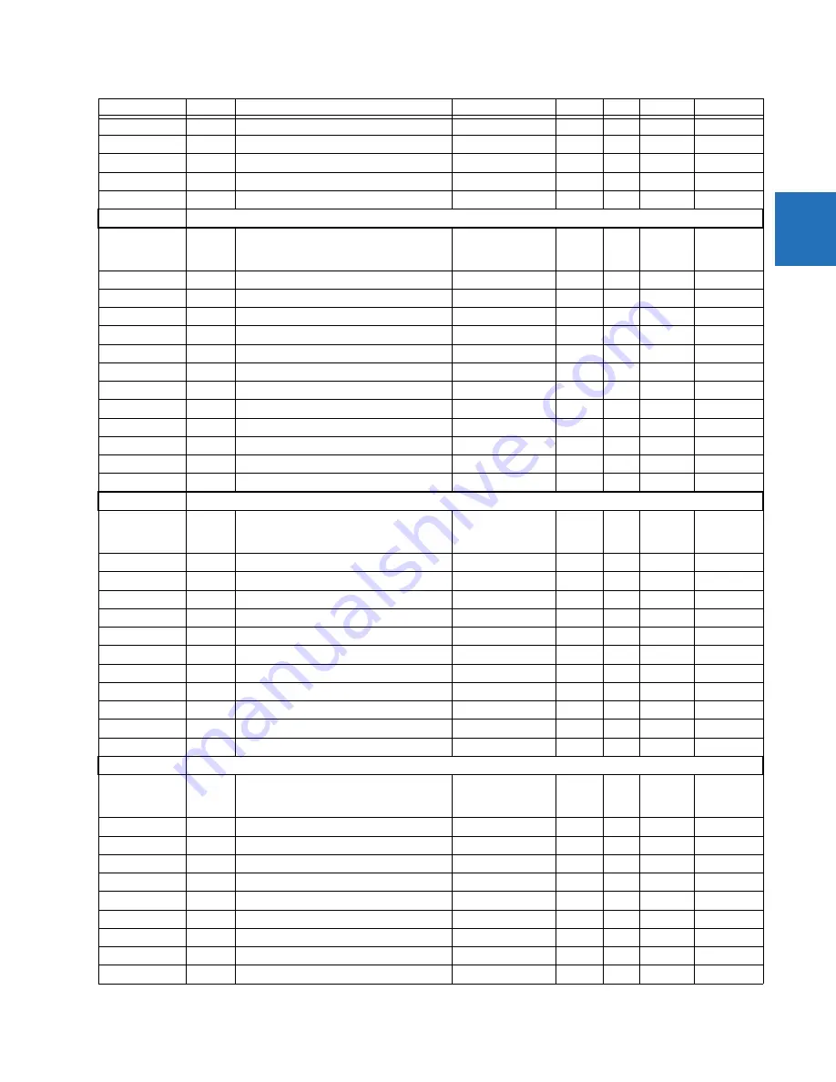 GE C30 Communications Manual Download Page 201