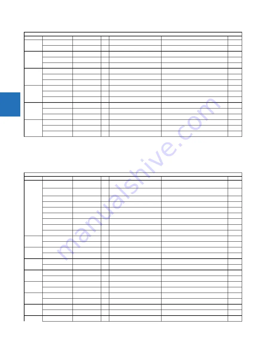 GE C30 Communications Manual Download Page 284