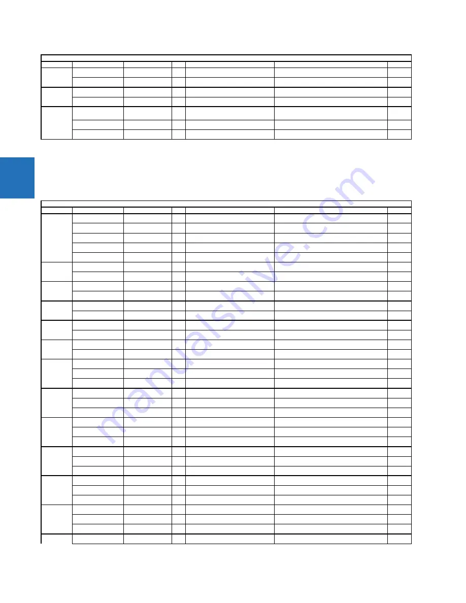 GE C30 Communications Manual Download Page 300