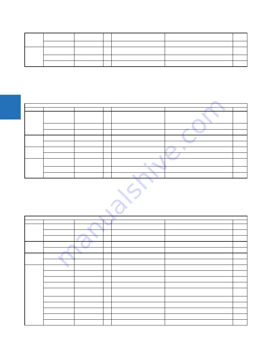 GE C30 Communications Manual Download Page 314