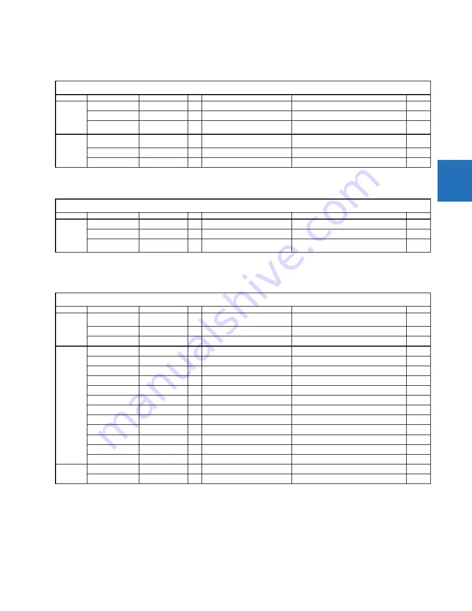 GE C30 Communications Manual Download Page 325