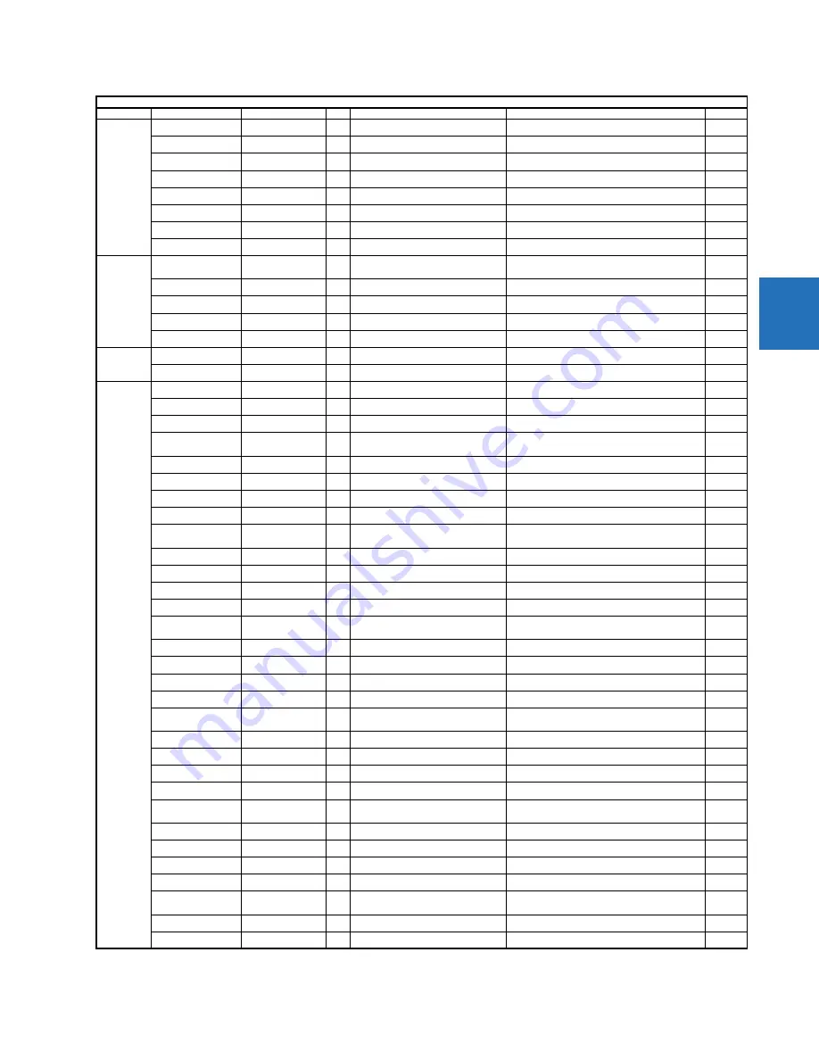 GE C30 Communications Manual Download Page 329