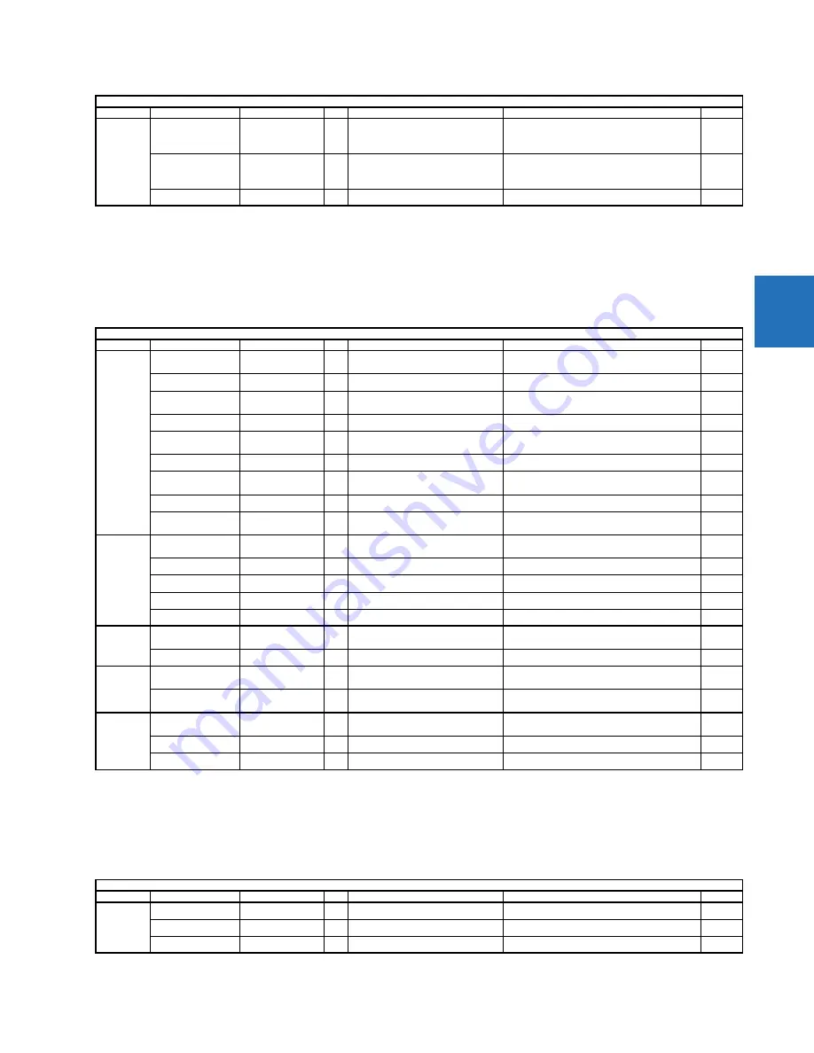 GE C30 Communications Manual Download Page 335