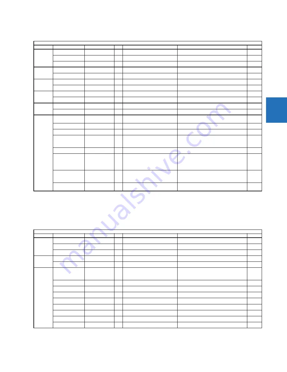 GE C30 Communications Manual Download Page 341