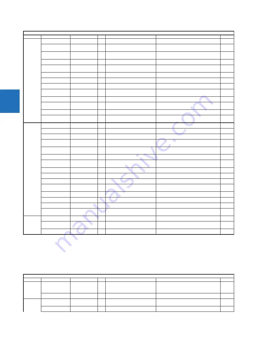 GE C30 Communications Manual Download Page 348