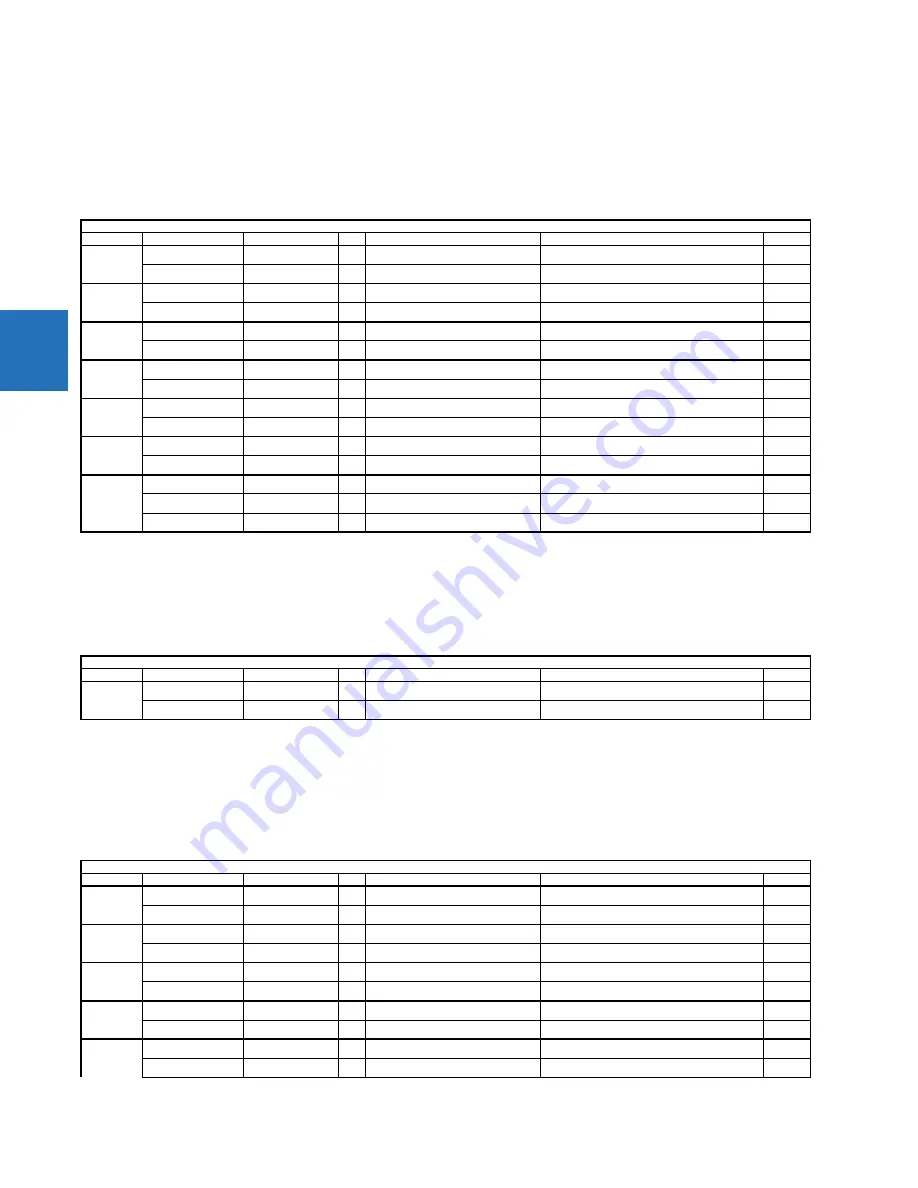 GE C30 Communications Manual Download Page 356