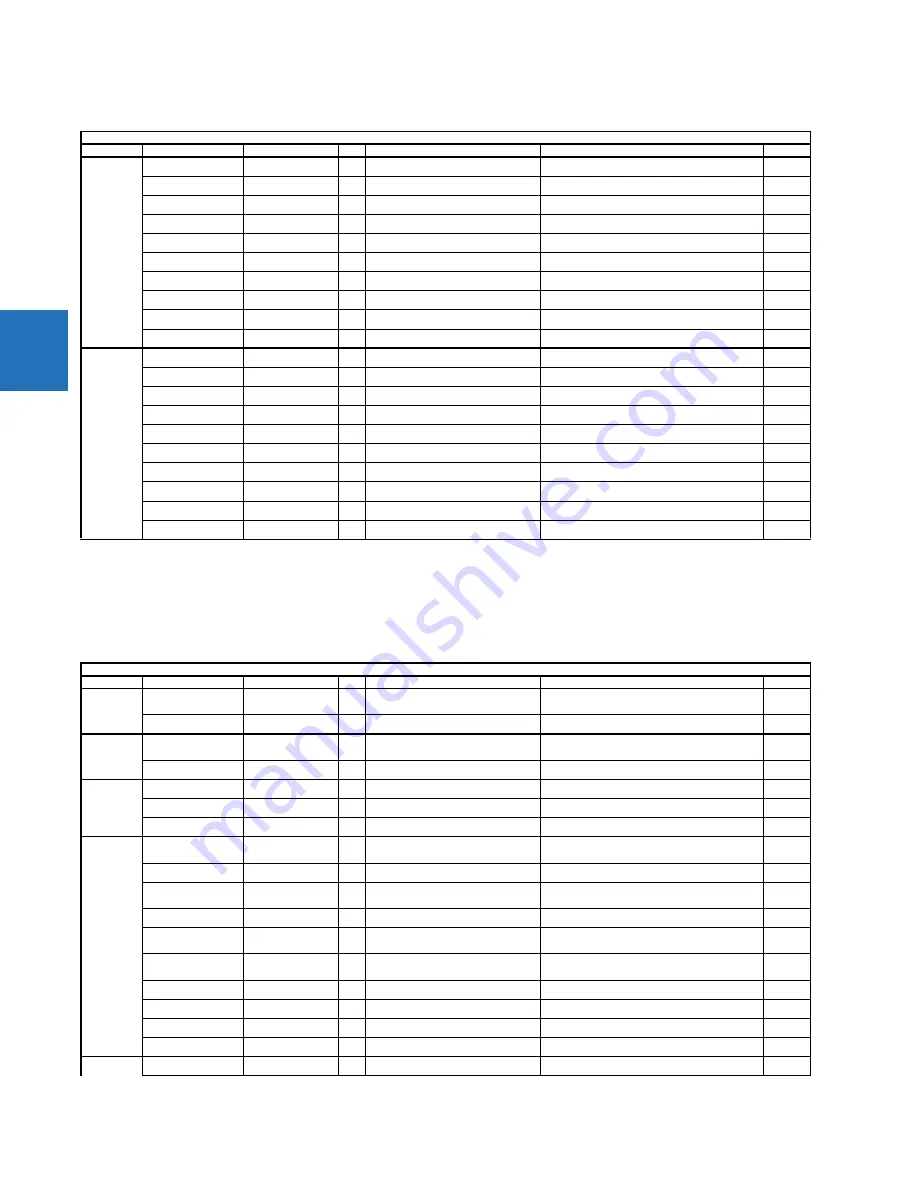 GE C30 Communications Manual Download Page 424