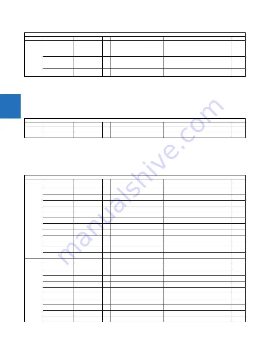 GE C30 Communications Manual Download Page 434