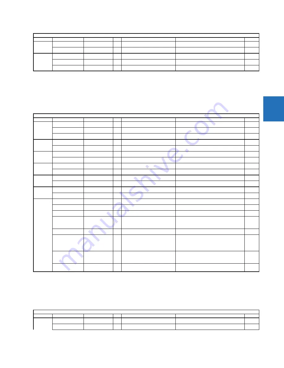 GE C30 Communications Manual Download Page 443