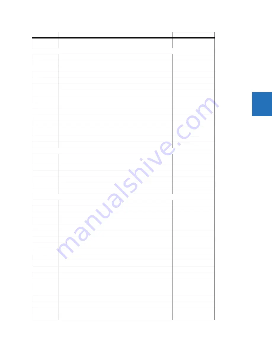 GE C30 Communications Manual Download Page 471