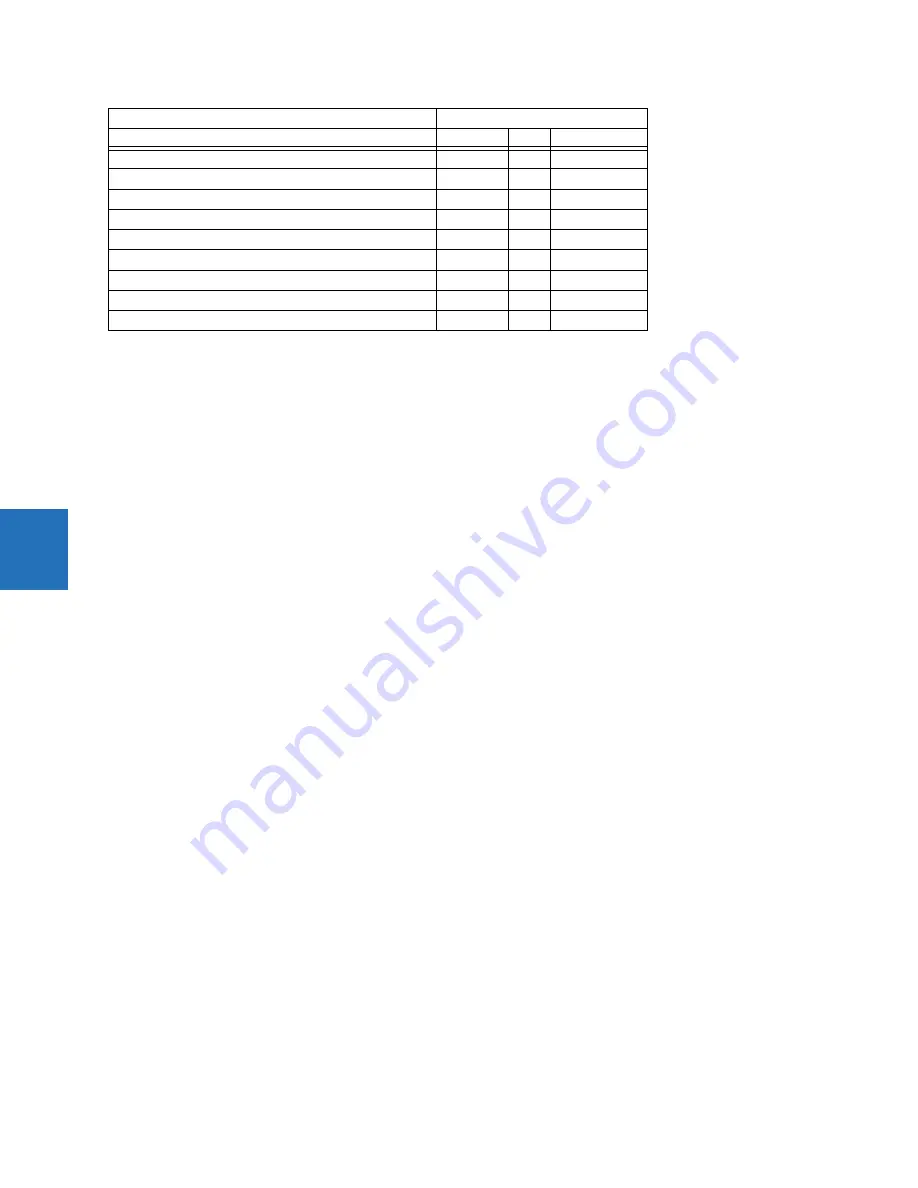 GE C30 Communications Manual Download Page 516