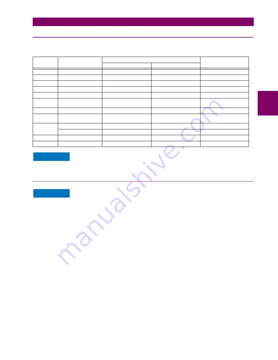 GE C70 Instruction Manual Download Page 67