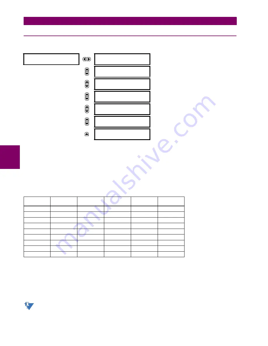 GE C70 Instruction Manual Download Page 194