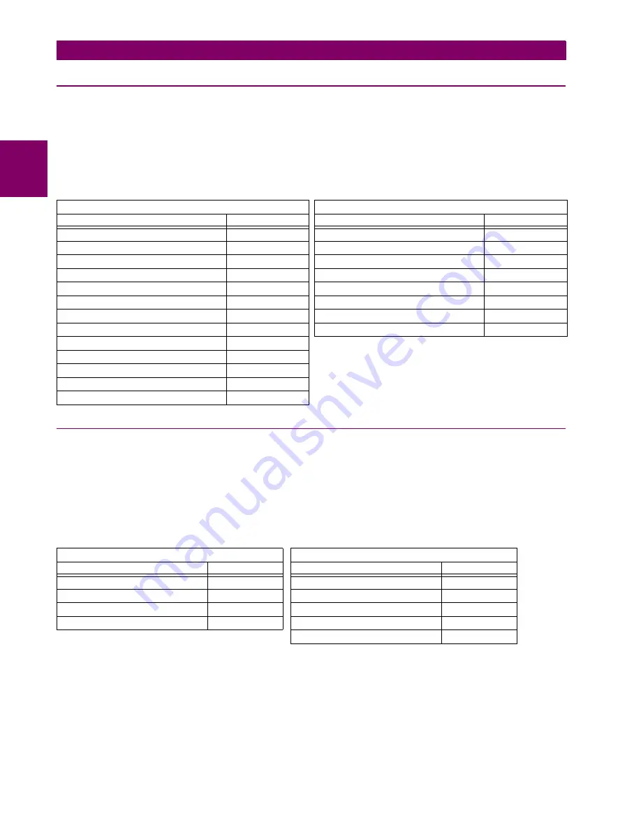 GE C70 Instruction Manual Download Page 526