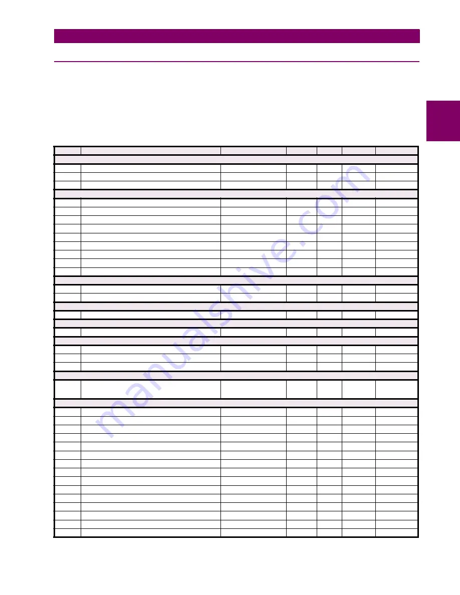 GE C70 Instruction Manual Download Page 529