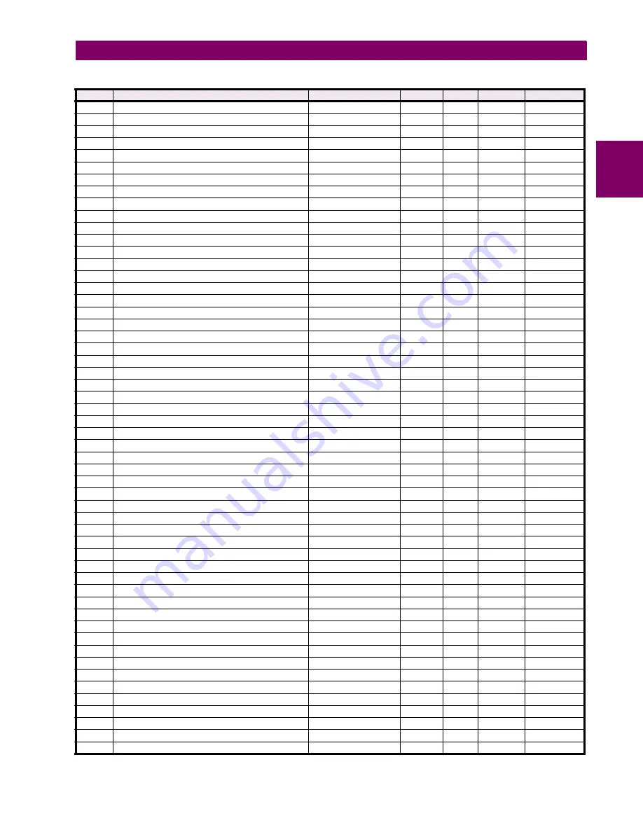 GE C70 Instruction Manual Download Page 531